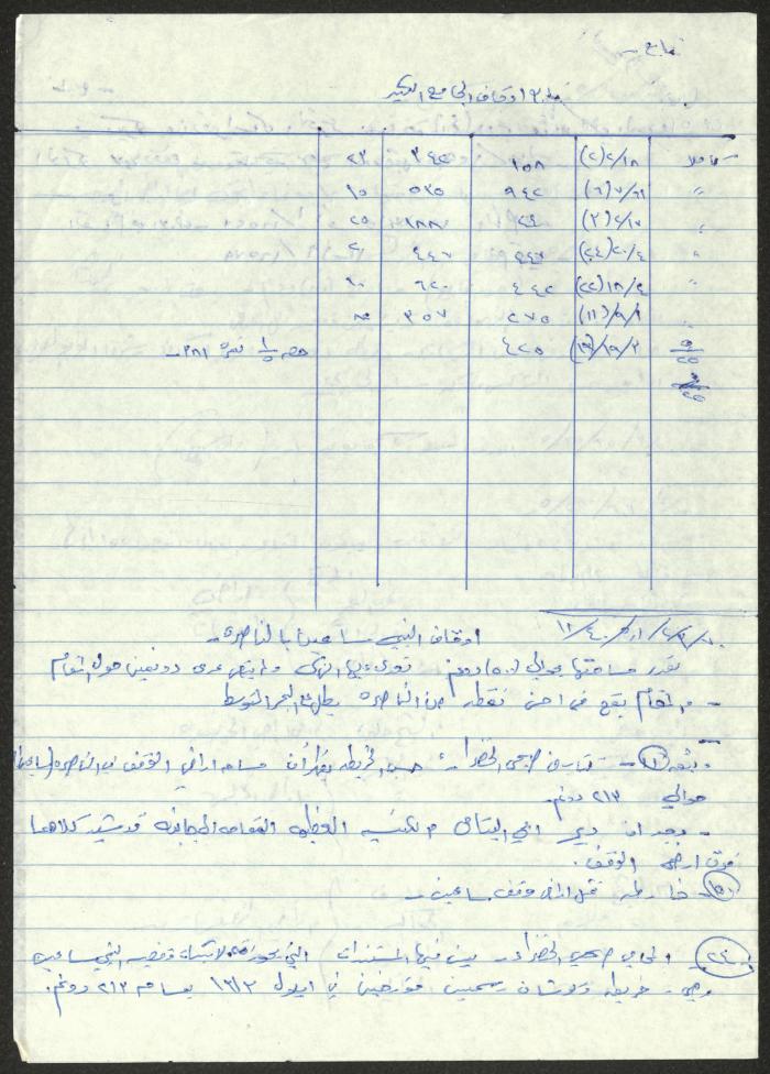 Excerpts from the Islamic Endowment Files