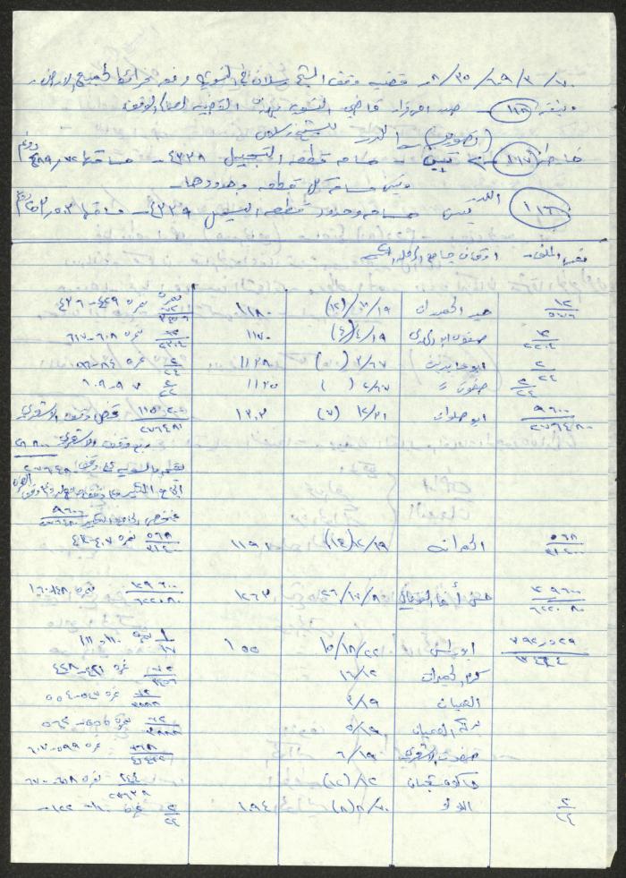 Excerpts from the Islamic Endowment Files