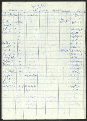 The Endowments in Safad and Nazareth, the Notes of Sameeh Hammoudeh