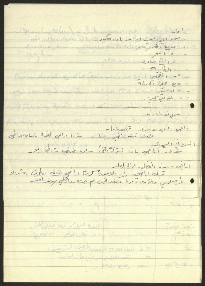 اقتباسات من ملفات الأوقاف الإسلامية