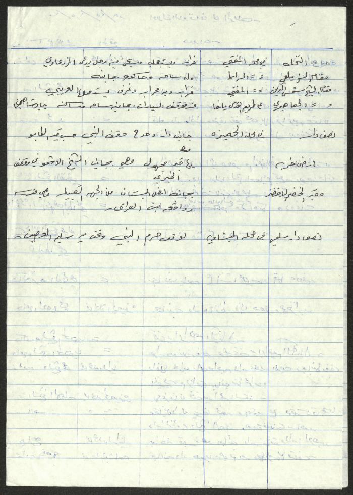 Endowment Properties in Ramleh, Lod, Nazareth and Tiberias, the Notes of Sameeh Hammoudeh 