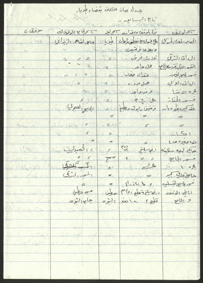 Endowment Properties in Ramleh, Lod, Nazareth and Tiberias, the Notes of Sameeh Hammoudeh 