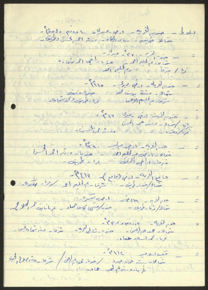  Sameeh Hammoudeh Quotes from Files about the Properties of the Islamic Endowments