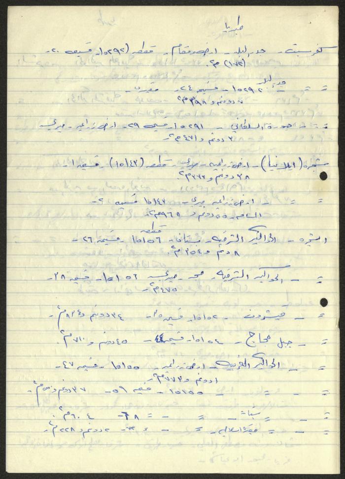  Sameeh Hammoudeh Quotes from Files about the Properties of the Islamic Endowments