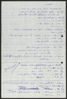 An Index of the Issues of Various Periodicals, Sameeh Hammoudeh