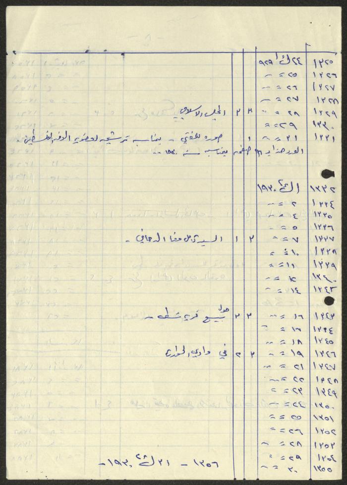 كشف بأعداد من صحيفة فلسطين ومواضيعها، لسميح حمودة