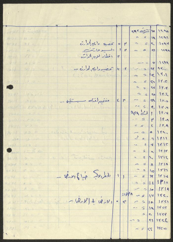 كشف بأعداد من صحيفة فلسطين ومواضيعها، لسميح حمودة