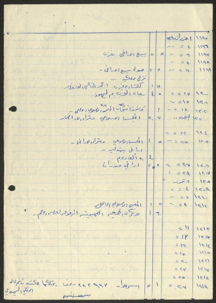 كشف بأعداد من صحيفة فلسطين ومواضيعها، لسميح حمودة