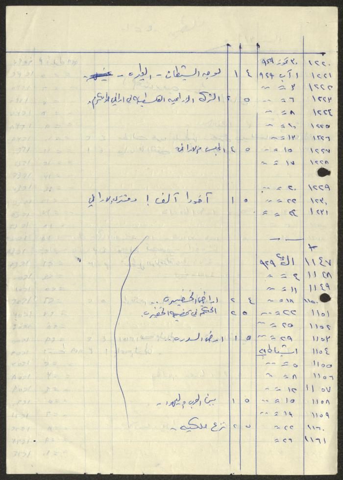 كشف بأعداد من صحيفة فلسطين ومواضيعها، لسميح حمودة
