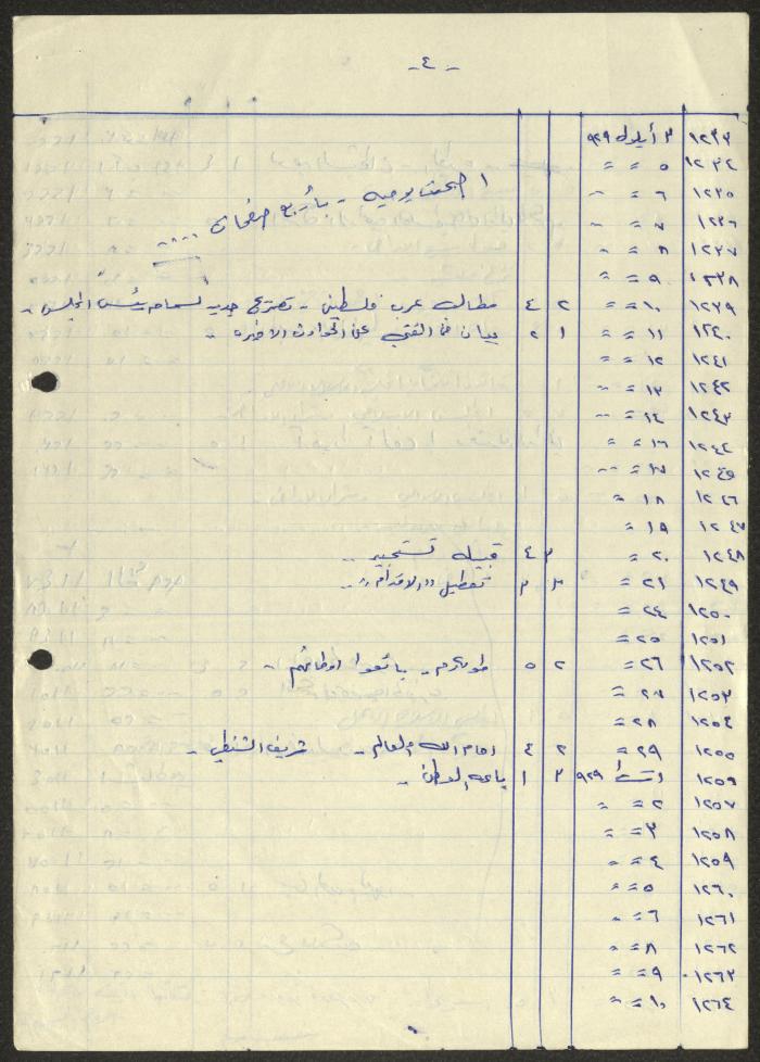 كشف بأعداد من صحيفة فلسطين ومواضيعها، لسميح حمودة