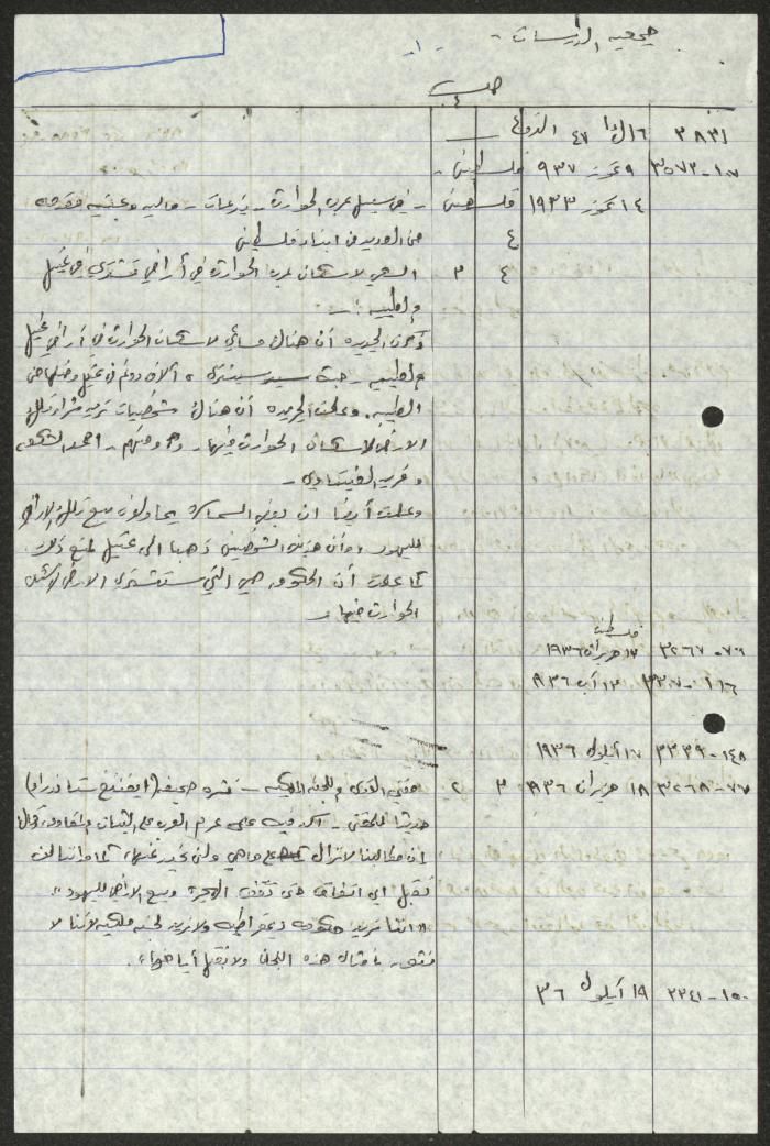 A Transcript by  Sameeh Hammoudeh for Palestinian Periodicals Issues 