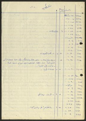 A List of the Issues and Themes of Filastin Newspaper, by Samih Hmmoudeh