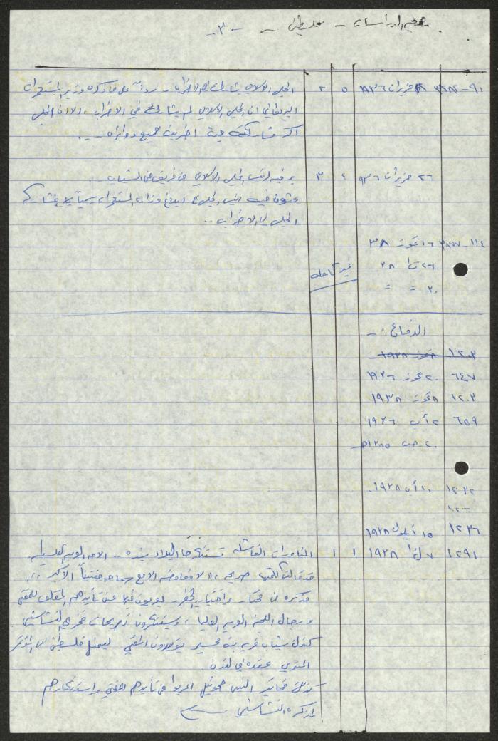 A Transcript by  Sameeh Hammoudeh for Palestinian Periodicals Issues 