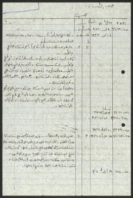 A Transcript by  Sameeh Hammoudeh for Palestinian Periodicals Issues 