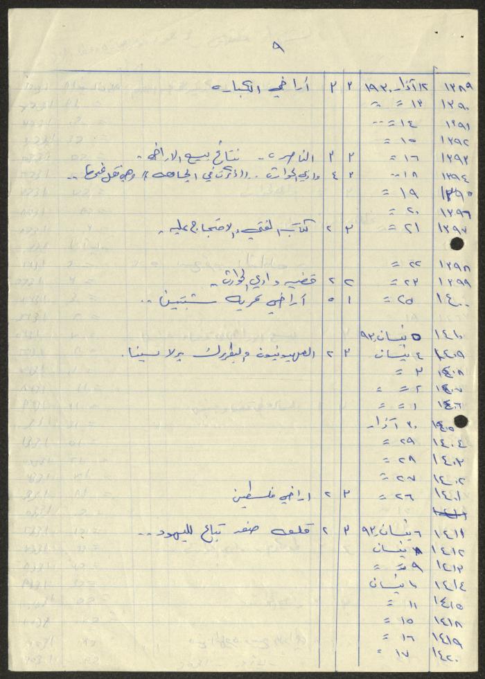 كشف بأعداد من صحيفة فلسطين ومواضيعها، لسميح حمودة