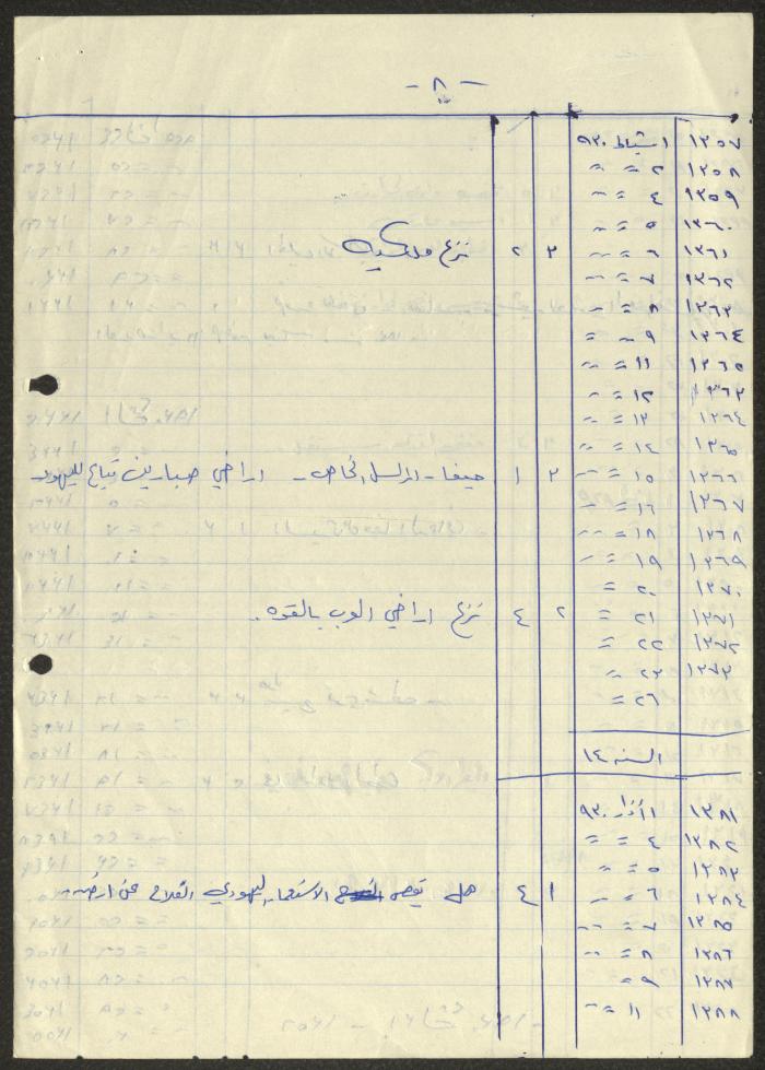 كشف بأعداد من صحيفة فلسطين ومواضيعها، لسميح حمودة