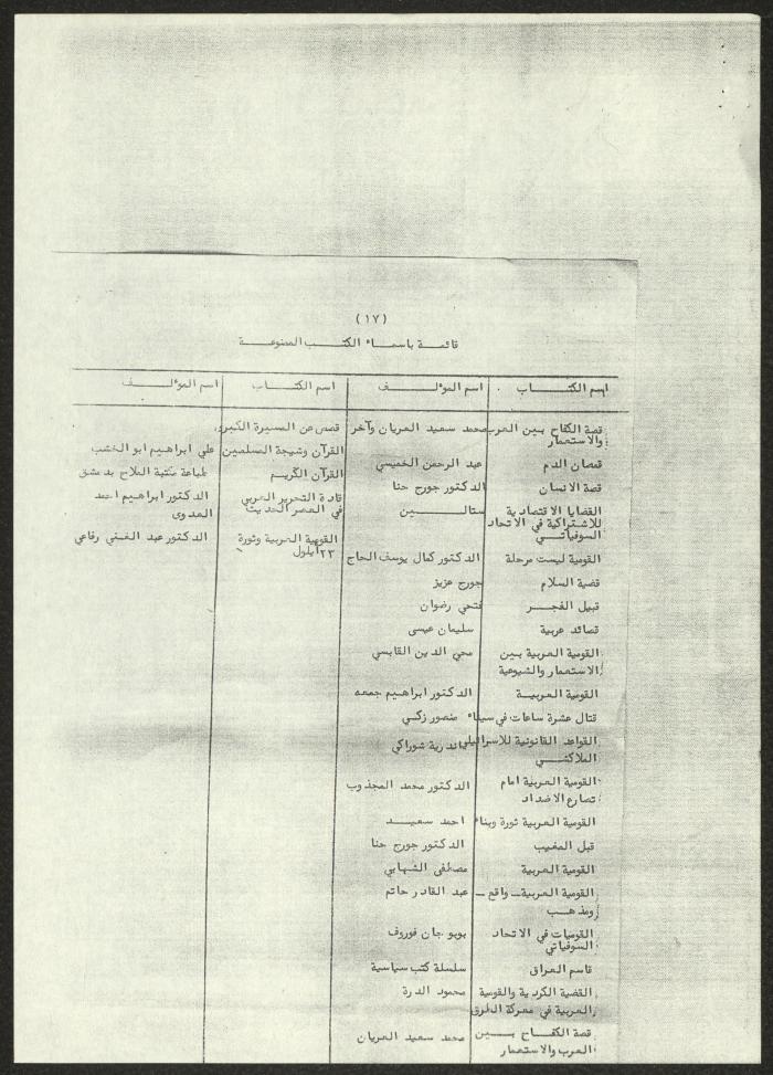A List of Arab Books Prohibited in Jordan, 4 October 1966