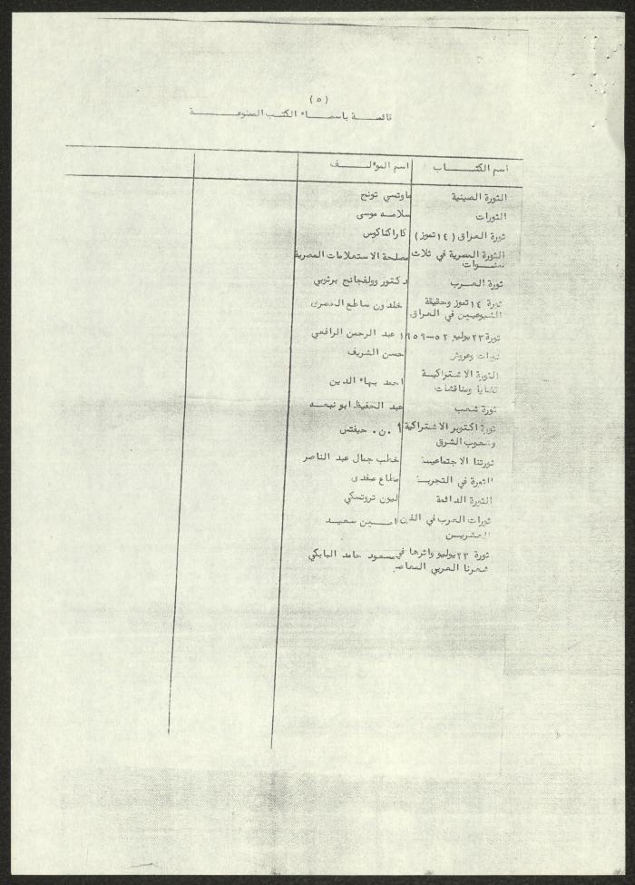 A List of Arab Books Prohibited in Jordan, 4 October 1966