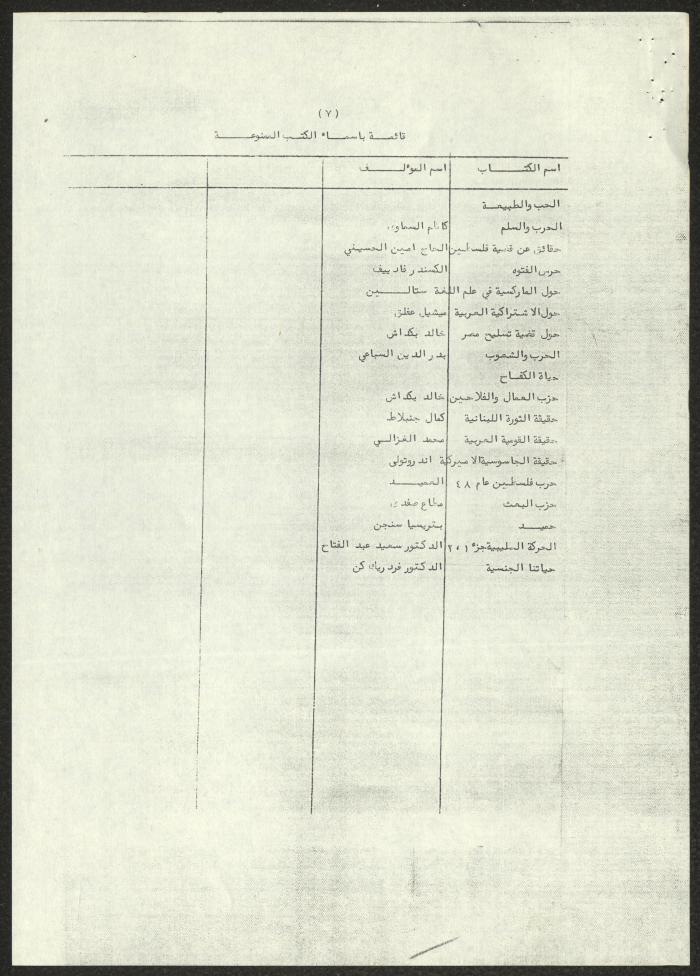 A List of Arab Books Prohibited in Jordan, 4 October 1966
