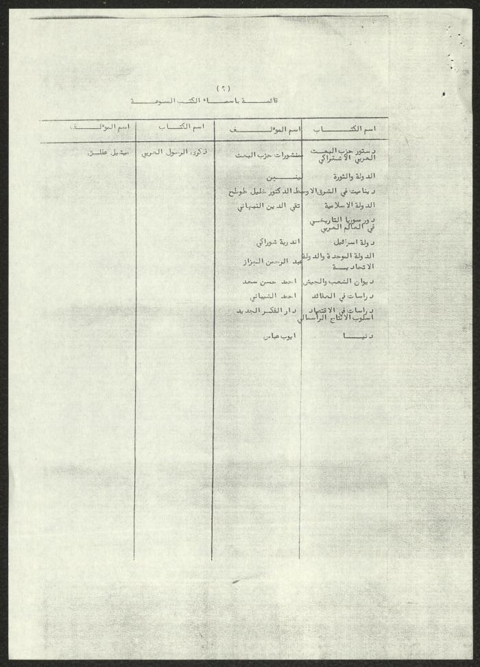 A List of Arab Books Prohibited in Jordan, 4 October 1966