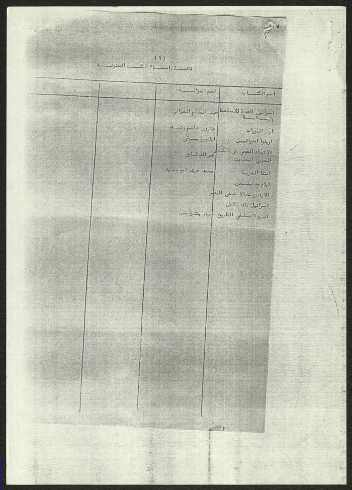 A List of Arab Books Prohibited in Jordan, 4 October 1966