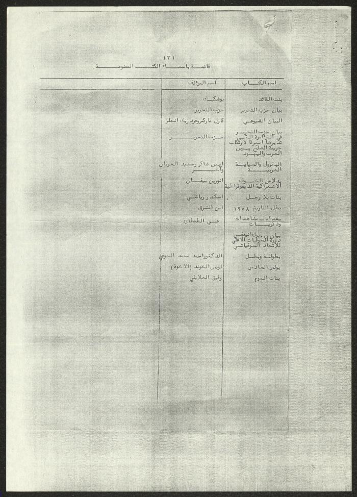 A List of Arab Books Prohibited in Jordan, 4 October 1966