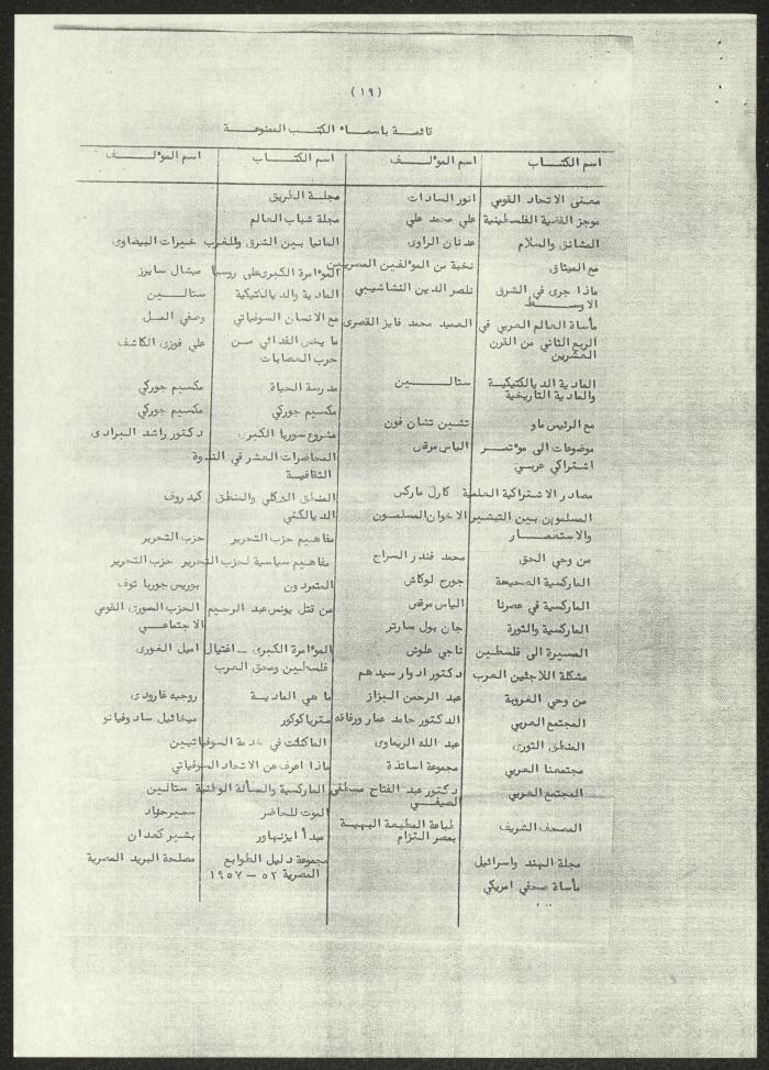 A List of Arab Books Prohibited in Jordan, 4 October 1966