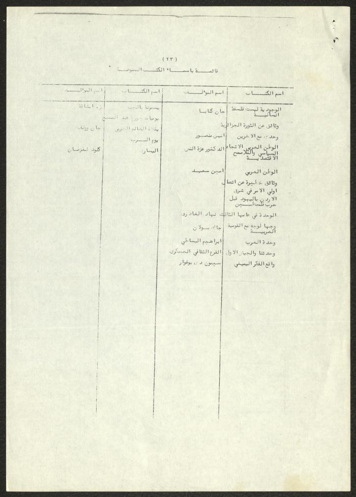 A List of Arab Books Prohibited in Jordan, 4 October 1966
