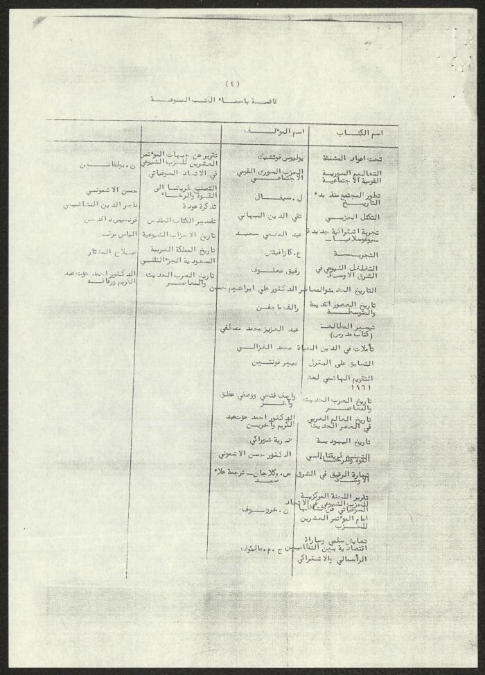 A List of Arab Books Prohibited in Jordan, 4 October 1966