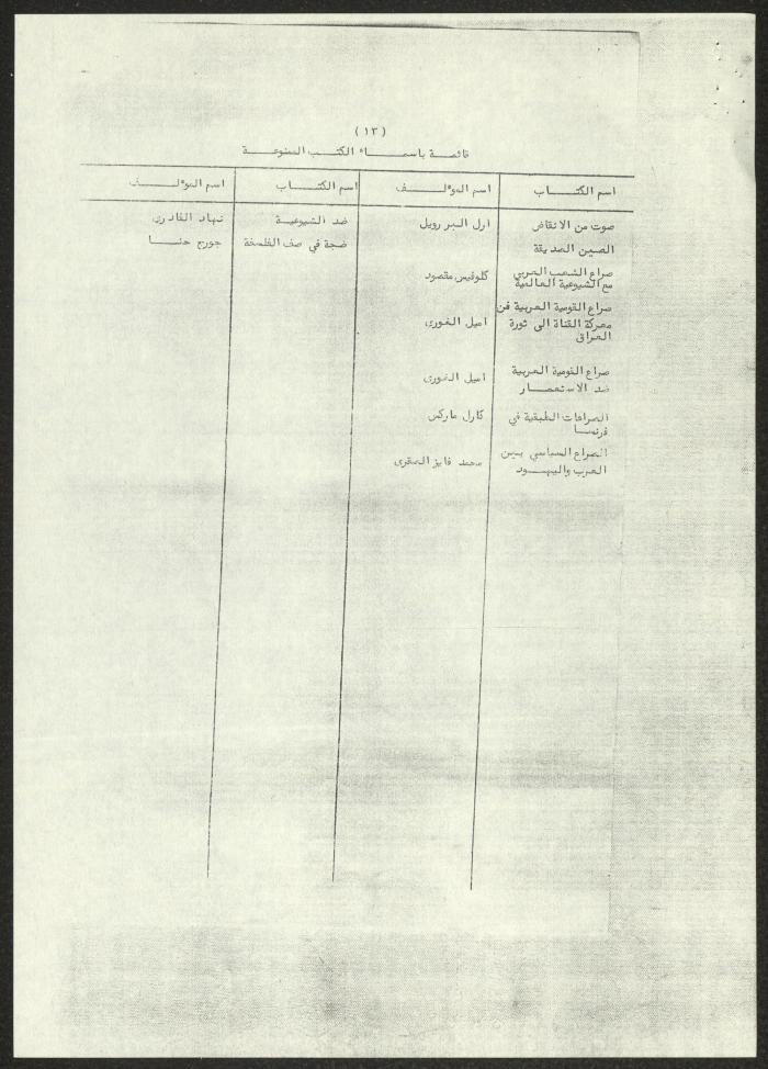 A List of Arab Books Prohibited in Jordan, 4 October 1966
