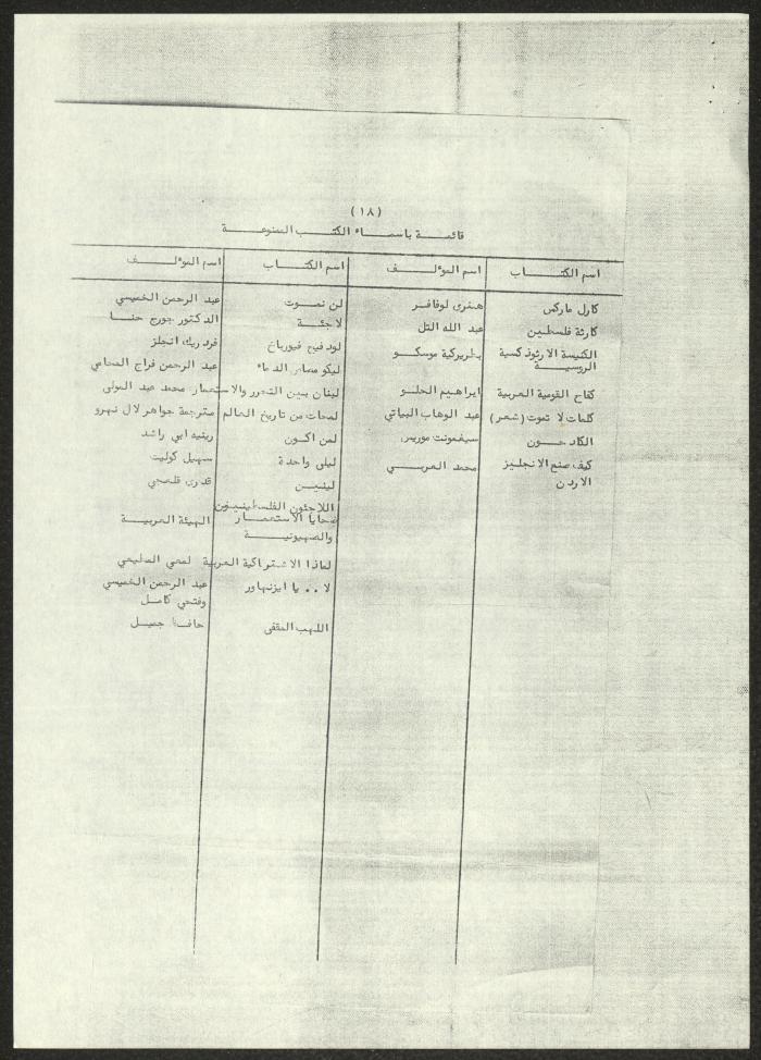 A List of Arab Books Prohibited in Jordan, 4 October 1966