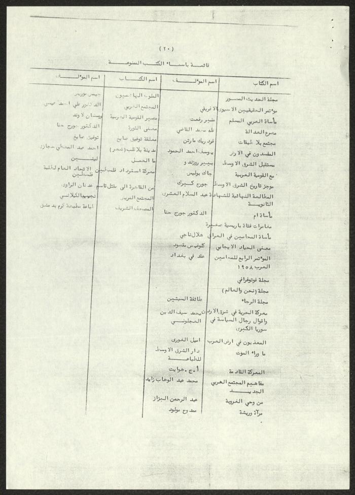 A List of Arab Books Prohibited in Jordan, 4 October 1966