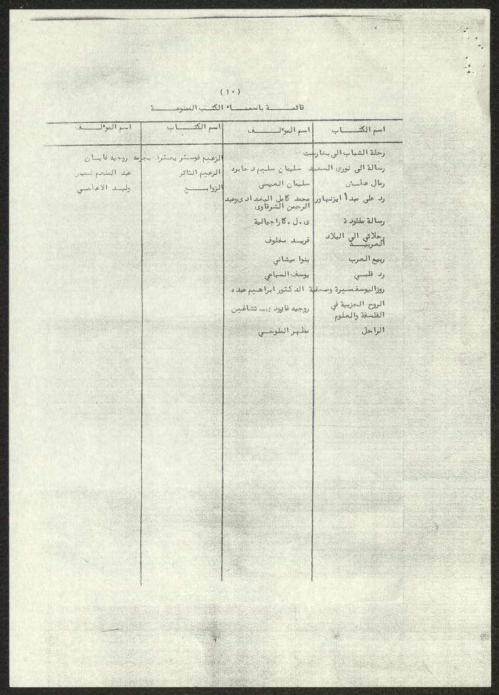 A List of Arab Books Prohibited in Jordan, 4 October 1966