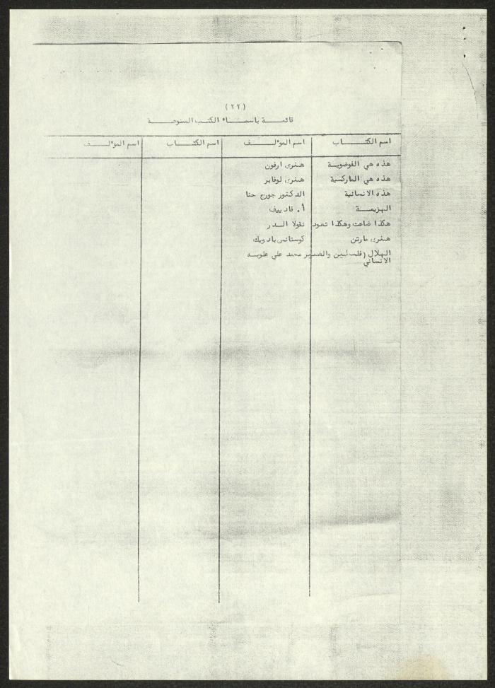 A List of Arab Books Prohibited in Jordan, 4 October 1966