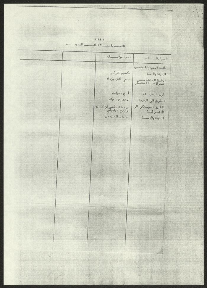 A List of Arab Books Prohibited in Jordan, 4 October 1966