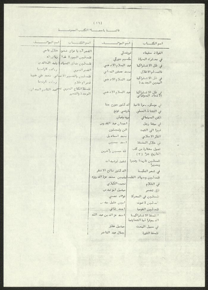 A List of Arab Books Prohibited in Jordan, 4 October 1966