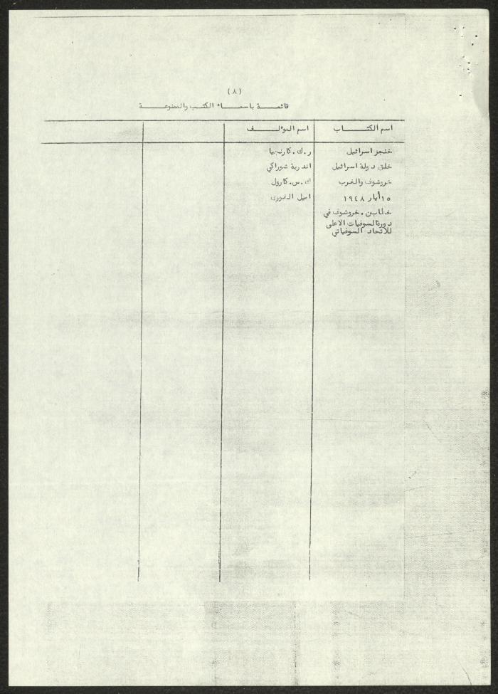 A List of Arab Books Prohibited in Jordan, 4 October 1966