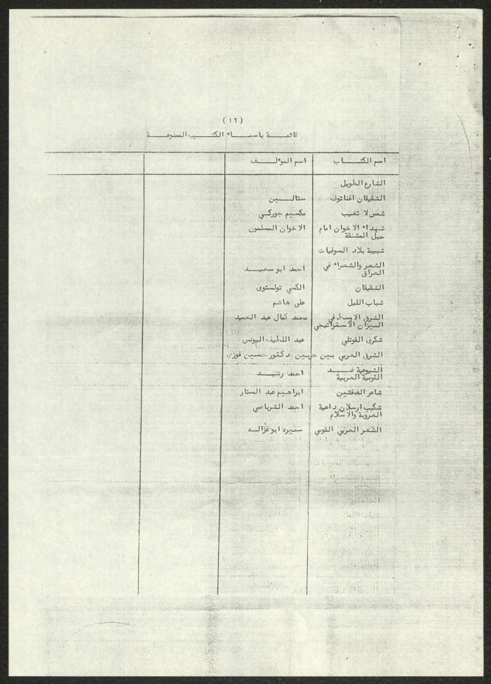 A List of Arab Books Prohibited in Jordan, 4 October 1966