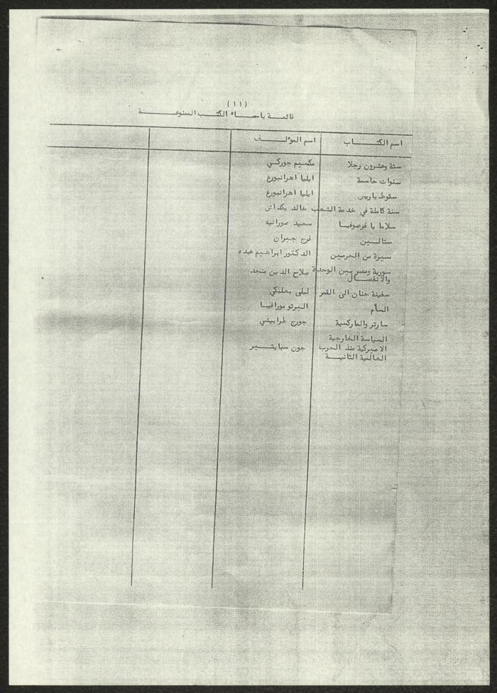 A List of Arab Books Prohibited in Jordan, 4 October 1966