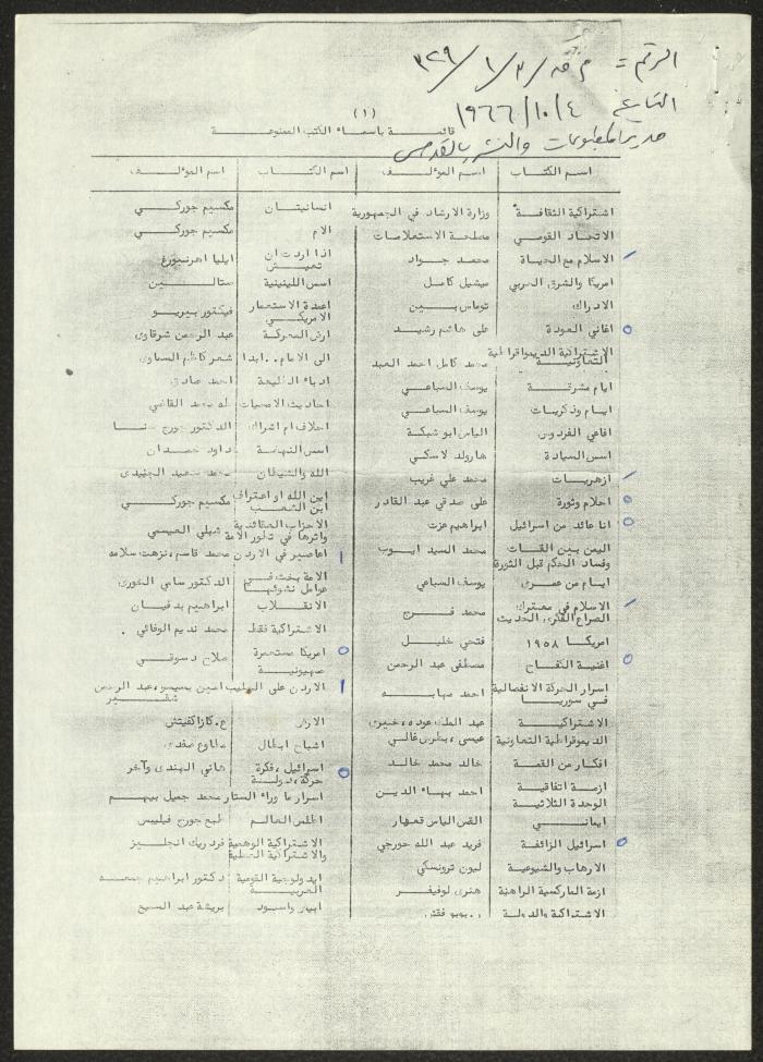 A List of Arab Books Prohibited in Jordan, 4 October 1966
