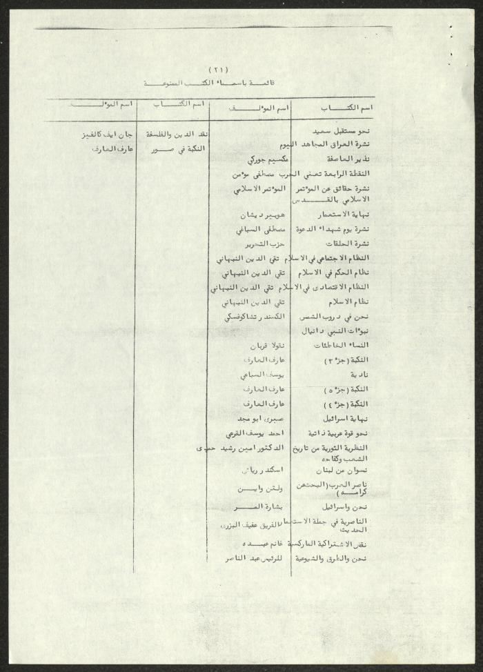 A List of Arab Books Prohibited in Jordan, 4 October 1966