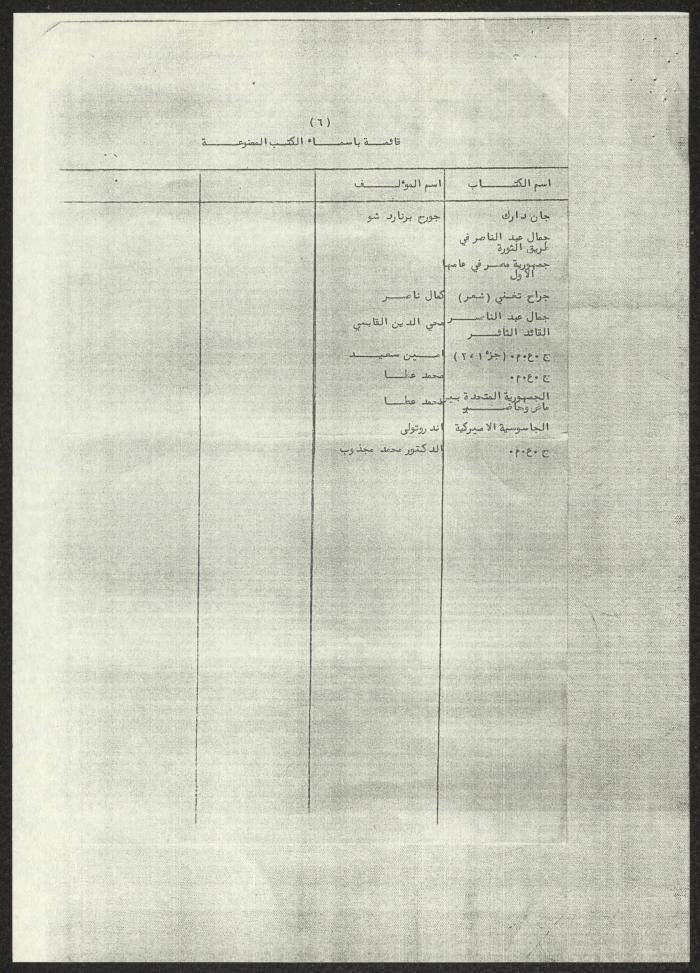 A List of Arab Books Prohibited in Jordan, 4 October 1966
