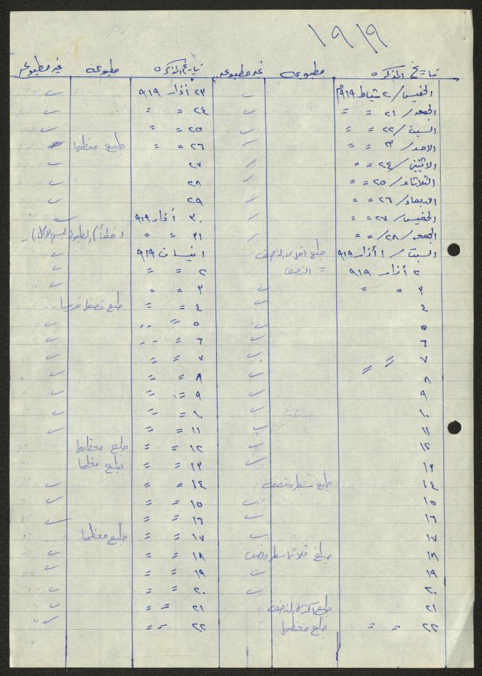 كشف من إعداد سميح حمودة لمذكرات صدرت ما بين الأعوام 1908-1924