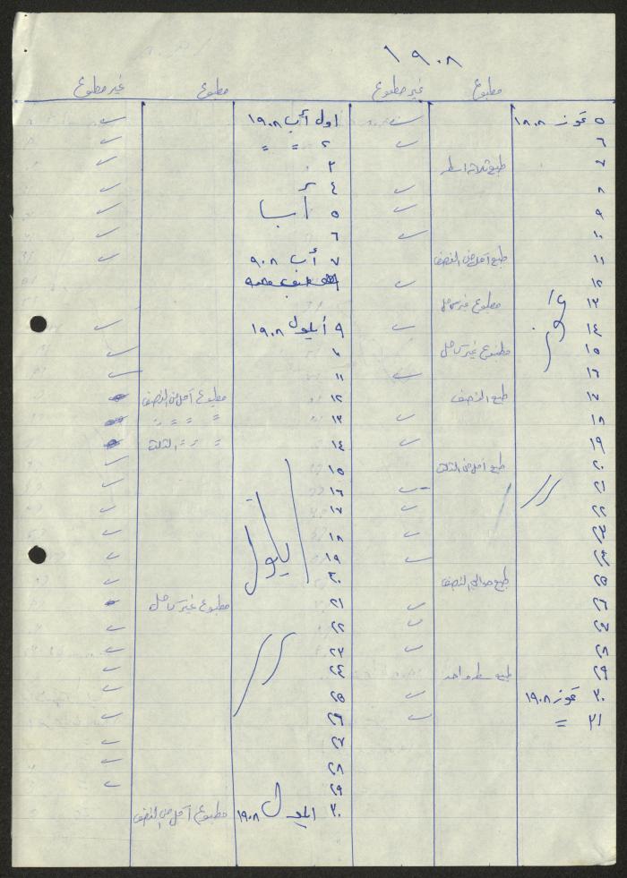 كشف من إعداد سميح حمودة لمذكرات صدرت ما بين الأعوام 1908-1924