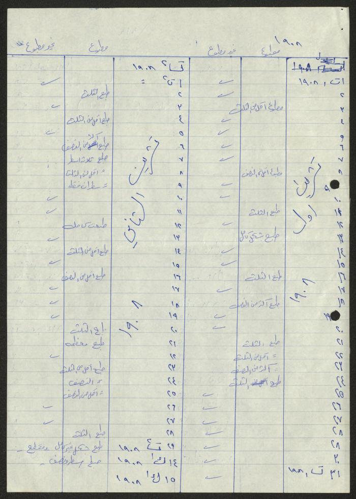 كشف من إعداد سميح حمودة لمذكرات صدرت ما بين الأعوام 1908-1924