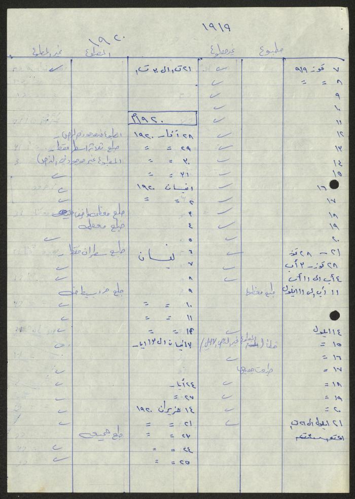 كشف من إعداد سميح حمودة لمذكرات صدرت ما بين الأعوام 1908-1924