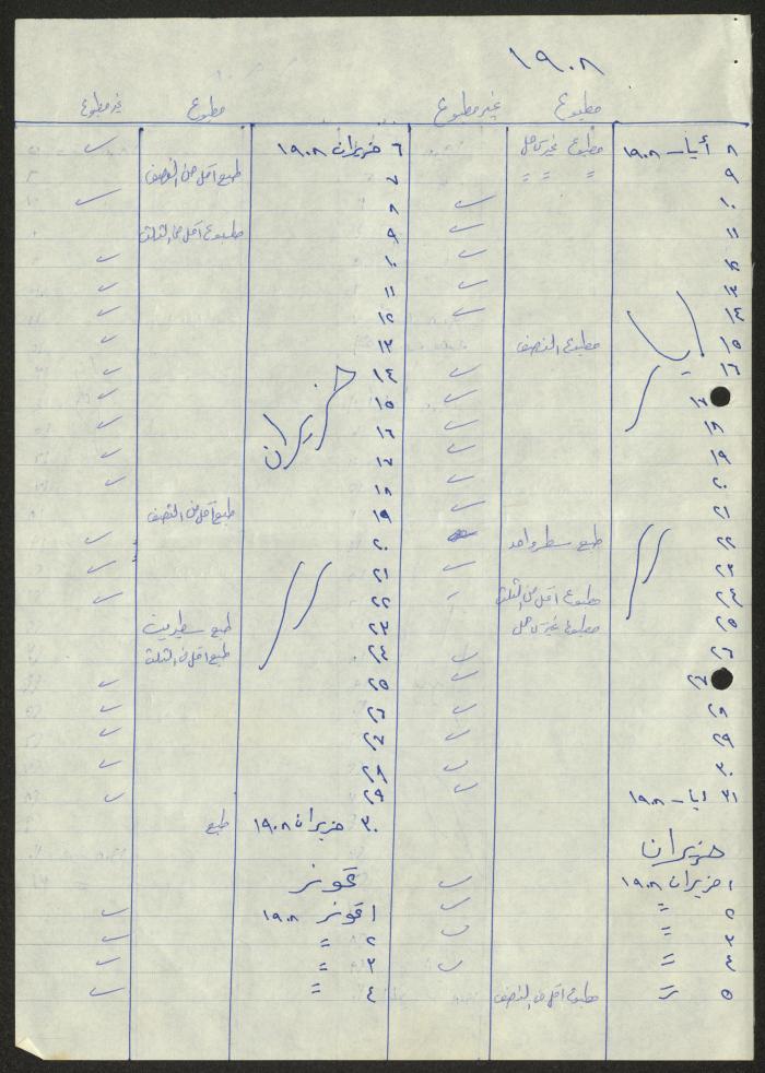 كشف من إعداد سميح حمودة لمذكرات صدرت ما بين الأعوام 1908-1924