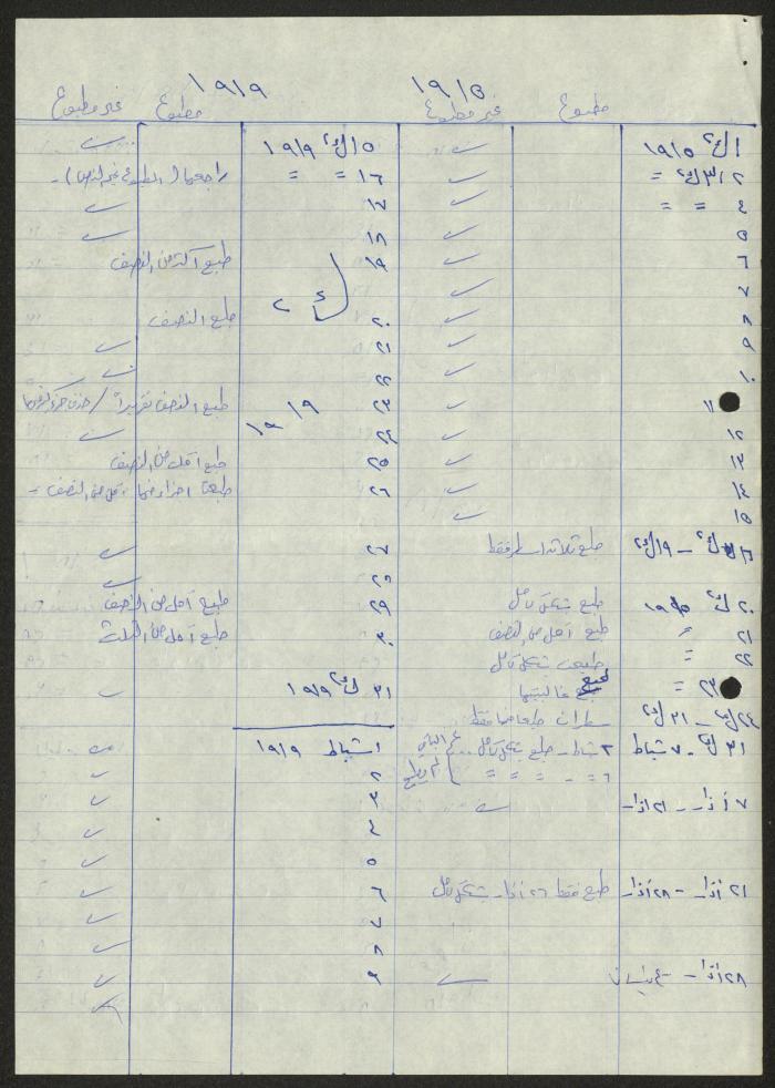 كشف من إعداد سميح حمودة لمذكرات صدرت ما بين الأعوام 1908-1924