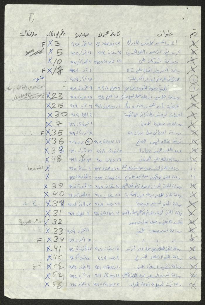 A Record of Arab and Palestinian Historical Events, 1922-1942