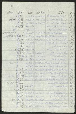 A Record of Arab and Palestinian Historical Events, 1922-1942